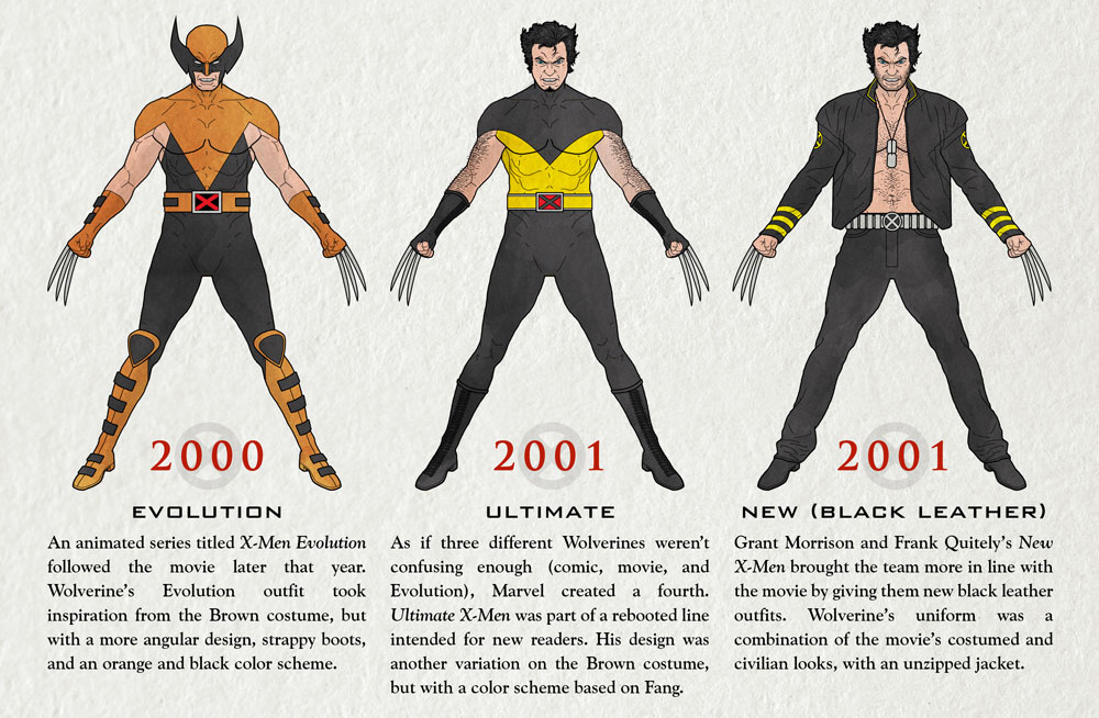 The Evolution of Wolverine - The GCE