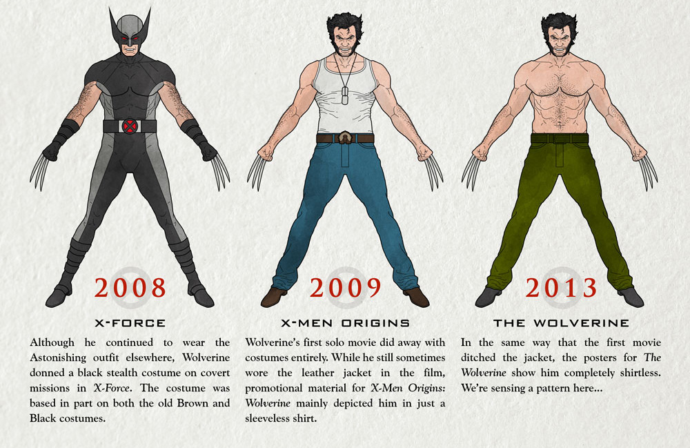 The Evolution of Wolverine - The GCE